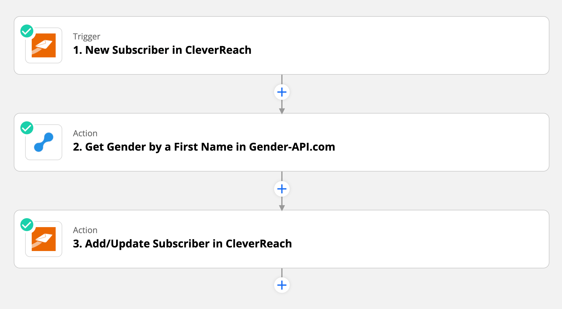 Genderize new Cleverreach subscriber