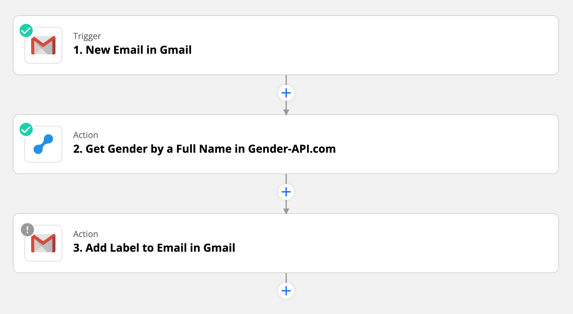 Género del nombre del remitente del correo electrónico