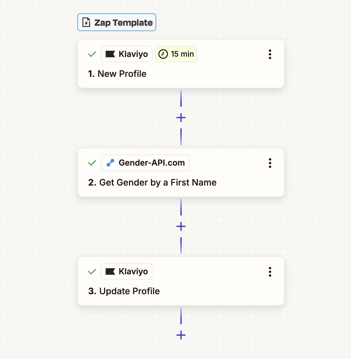 Flujo de Klaviyo Gender-API
