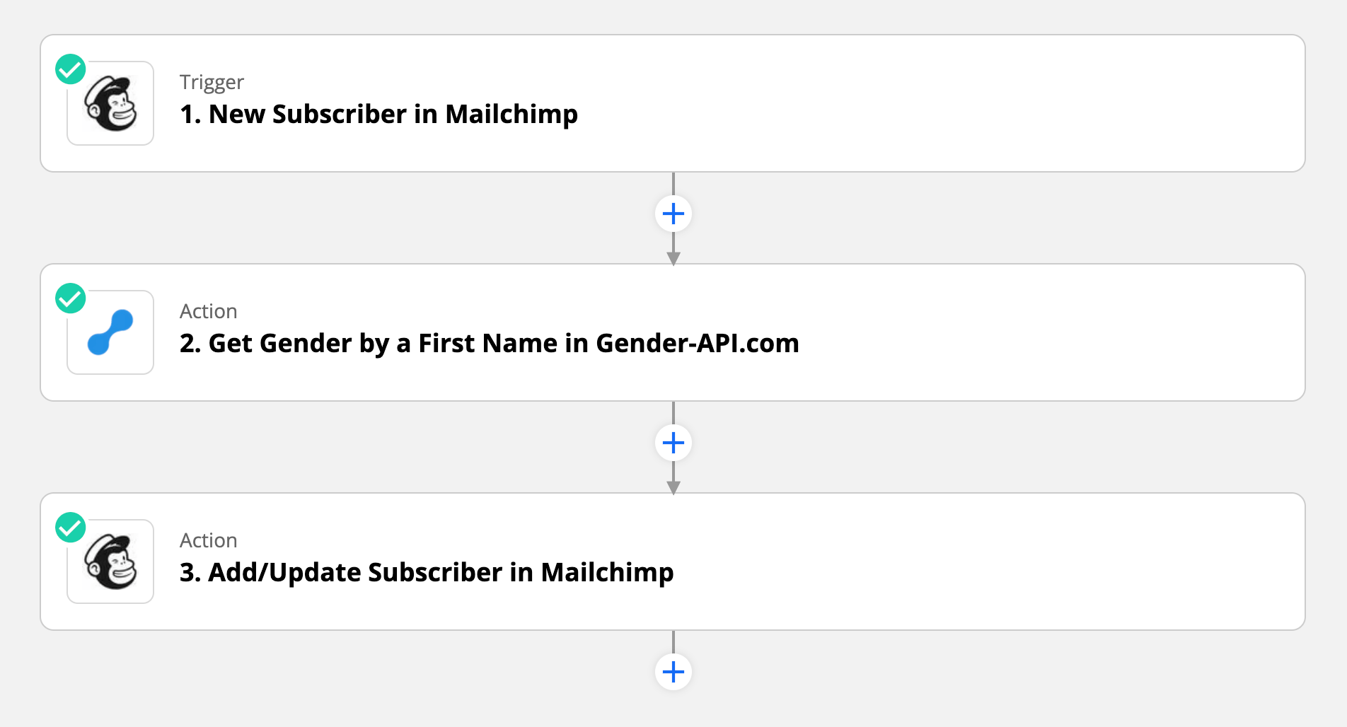 Género del nuevo suscriptor de Mailchimp