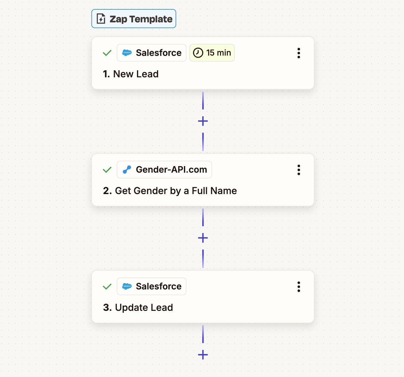 Flujo de Trabajo Salesforce Gender-API