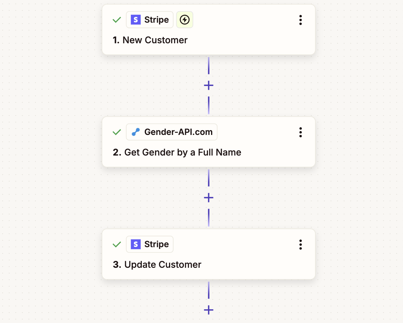 Flujo de trabajo Stripe Gender-API