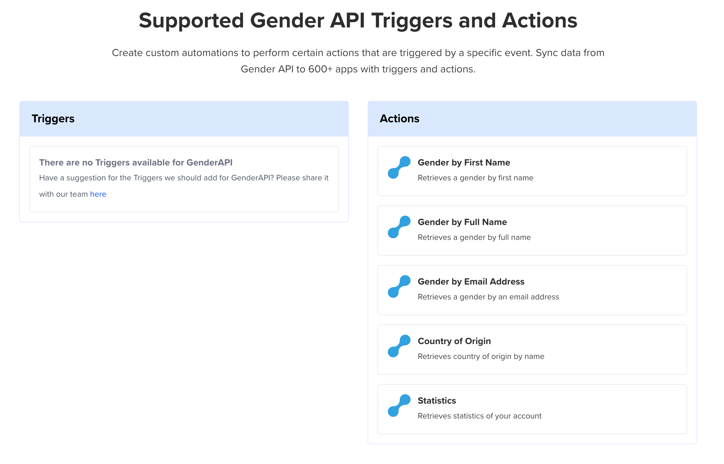 Genderize new SureTriggers customers